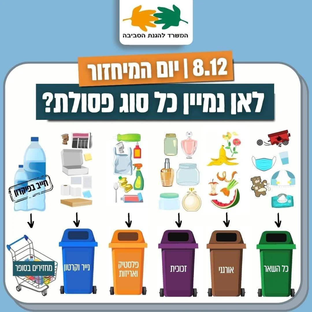 אזרחים למען הסביבה, עמותה